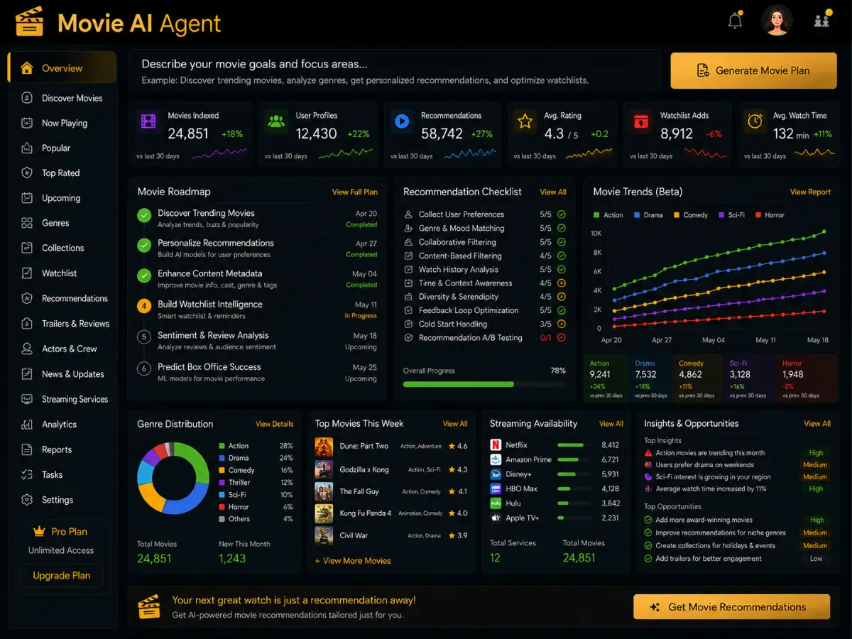 movieagent.app AI movie agent app — recommendation dashboard preview